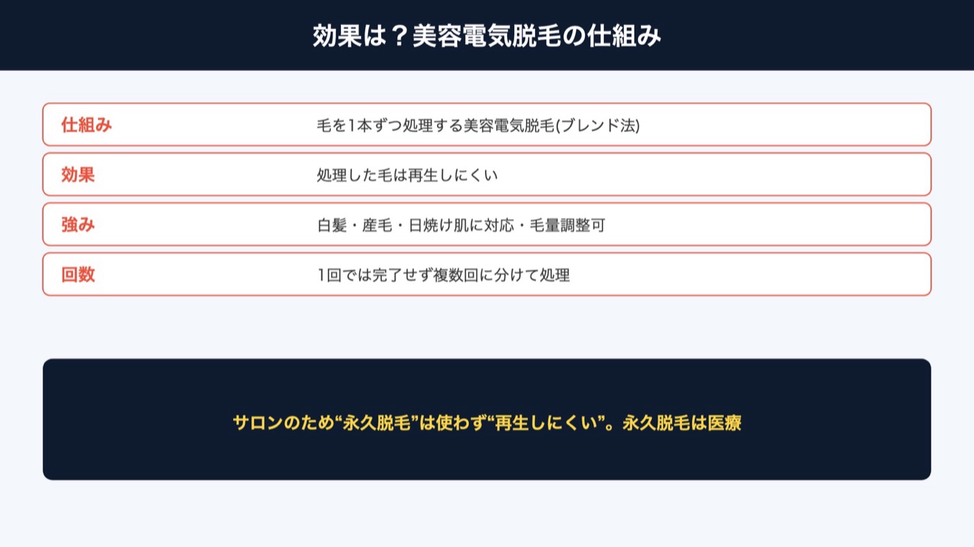 美容電気脱毛の仕組みと効果