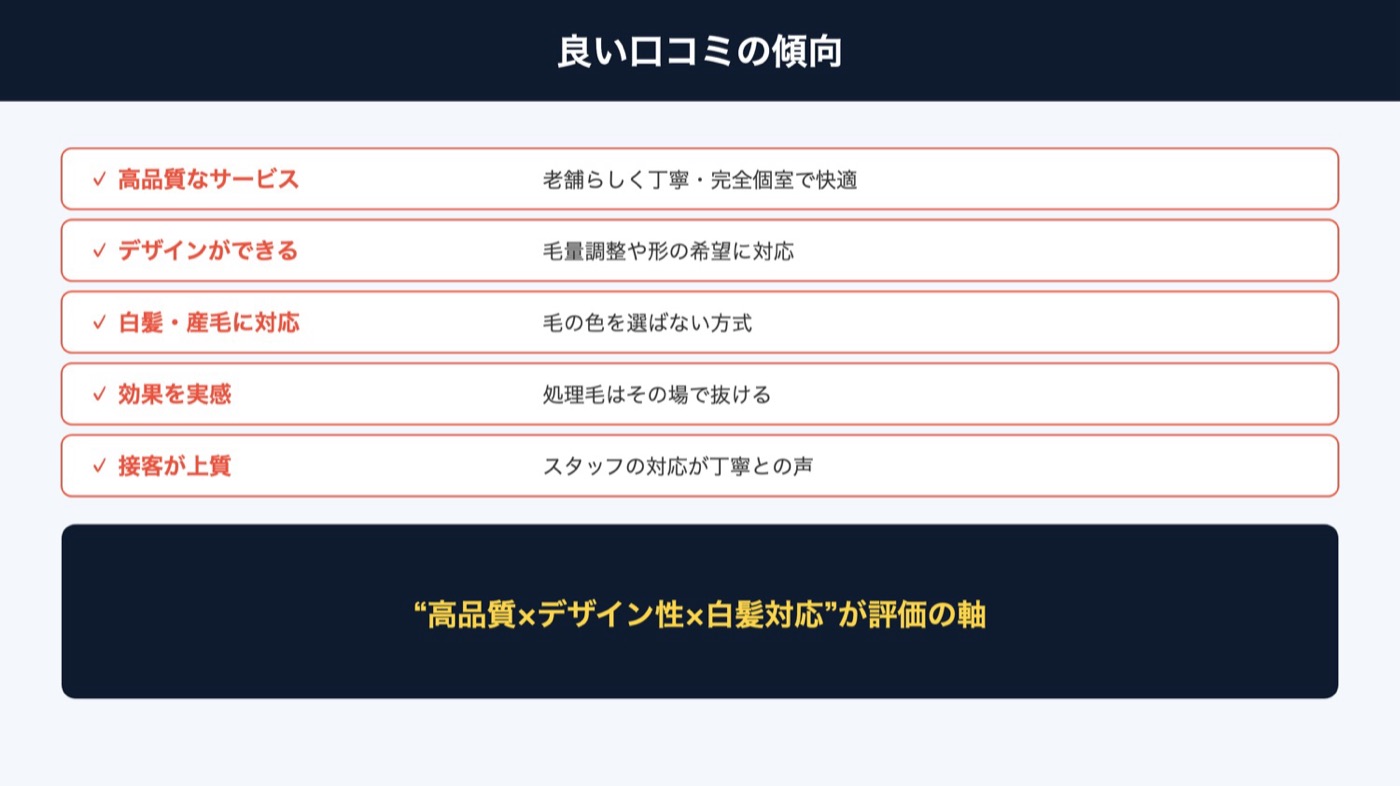 ダンディハウスの良い口コミの傾向