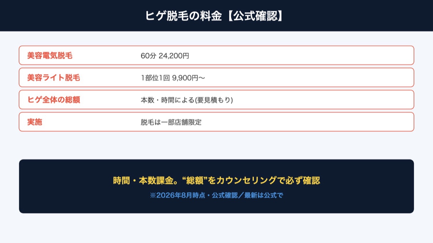 ダンディハウスのヒゲ脱毛料金