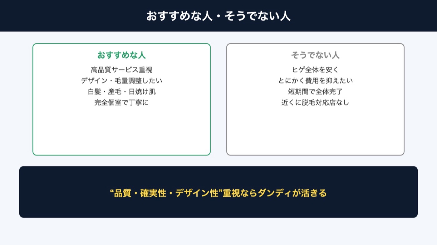ダンディハウスがおすすめな人・そうでない人