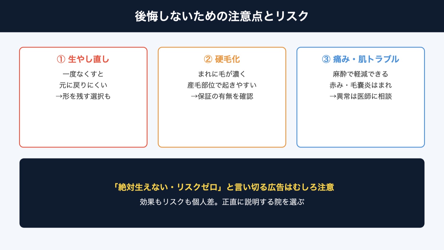 永久脱毛で後悔しない注意点（図解）