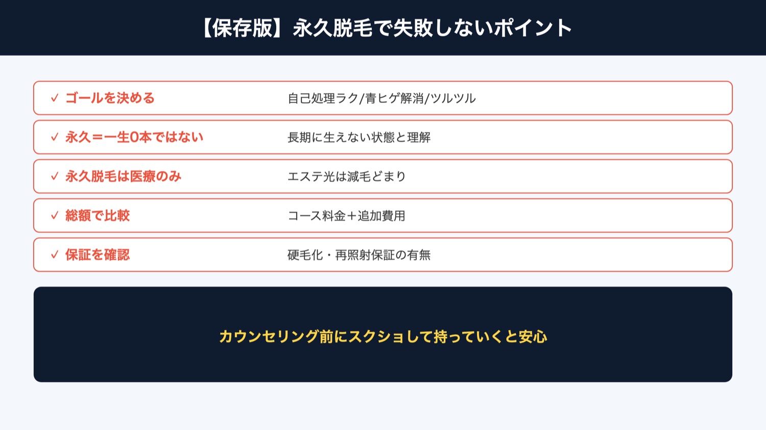 永久脱毛で失敗しないチェックリスト（図解）