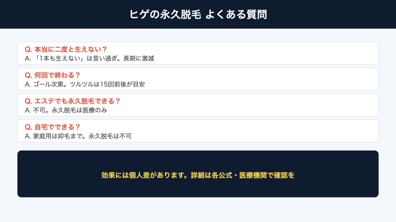 ヒゲの永久脱毛 よくある質問（図解）