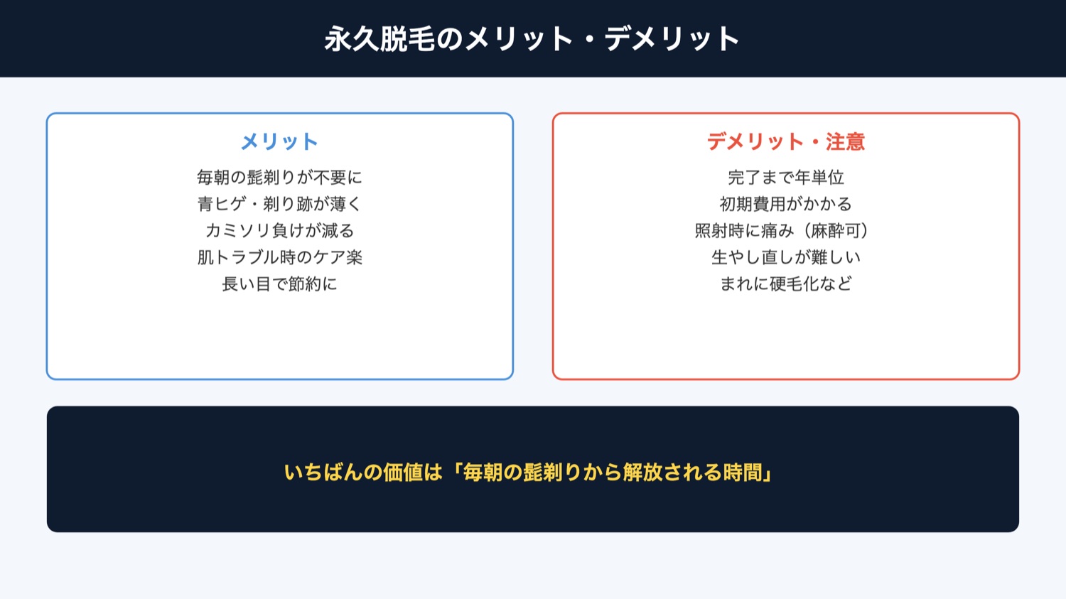 永久脱毛のメリット・デメリット（図解）