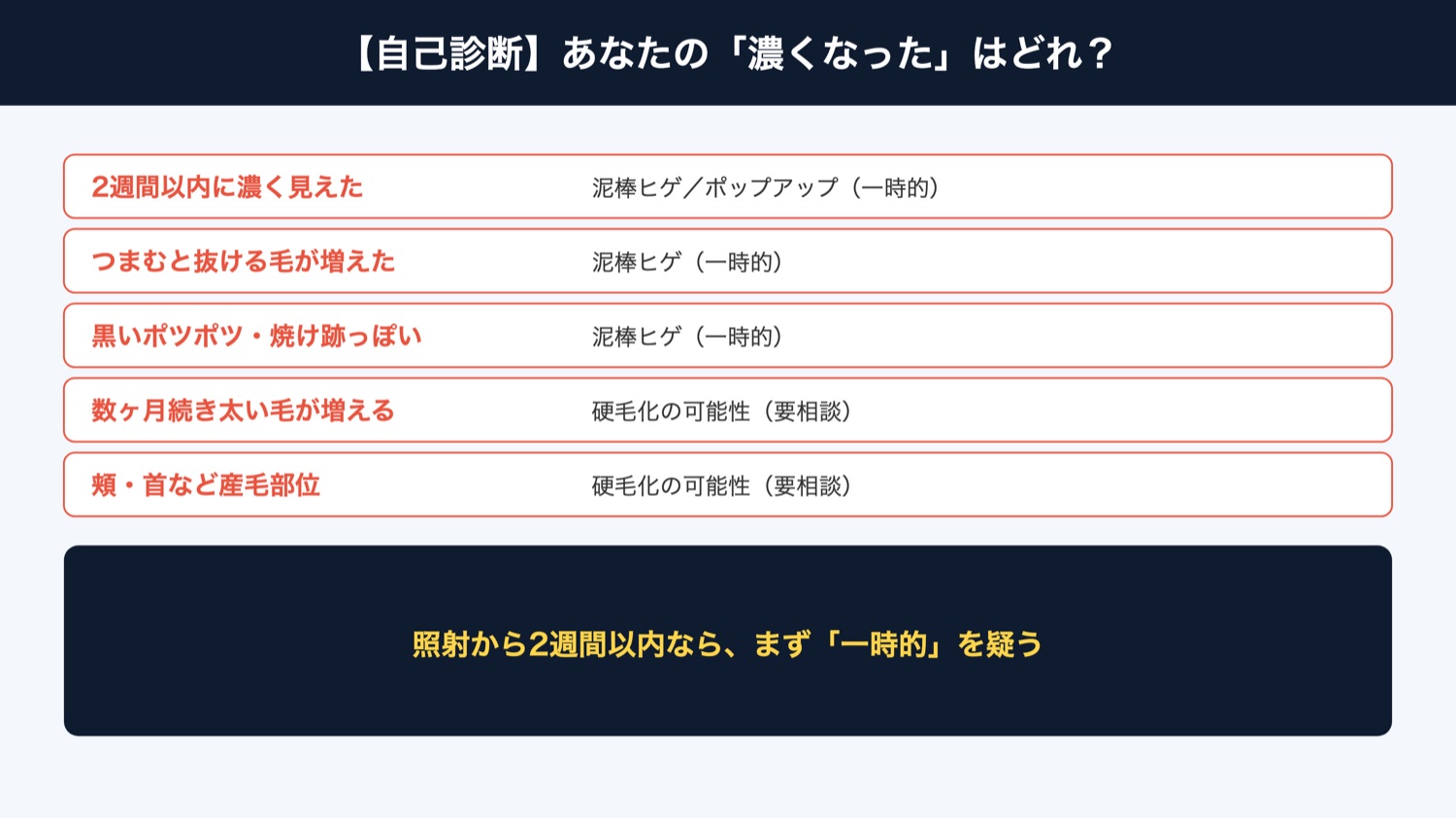 濃くなったの自己診断(図解)