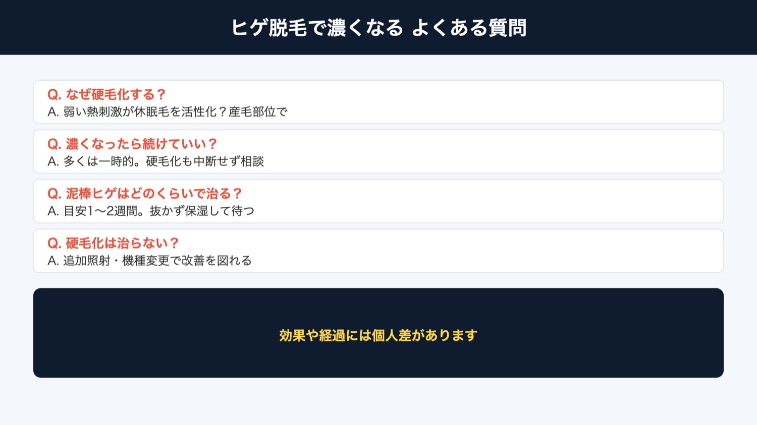 濃くなる よくある質問(図解)