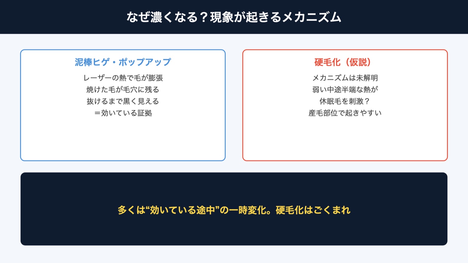 濃くなるメカニズム(図解)