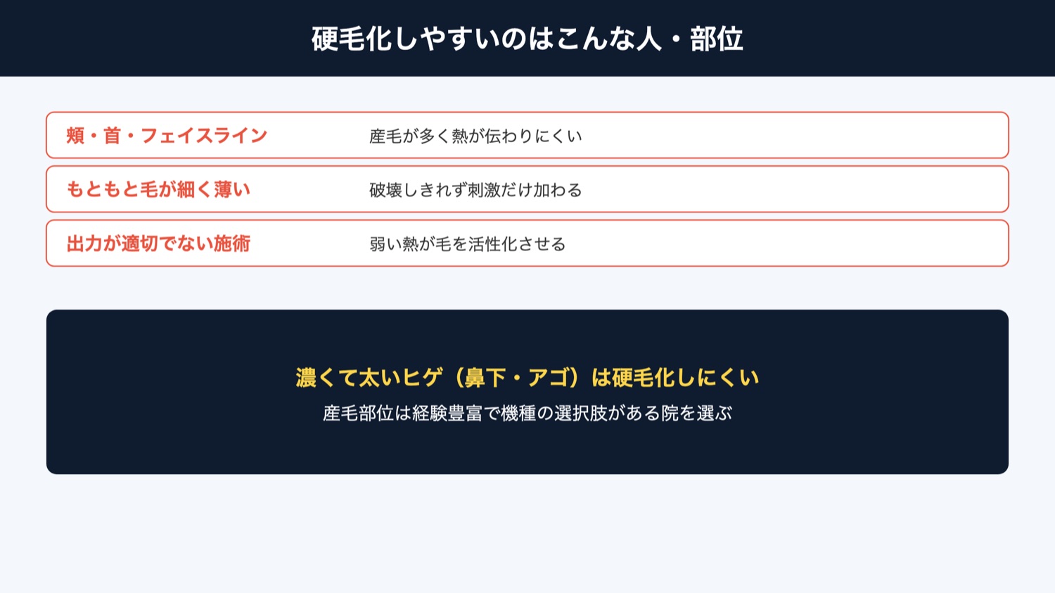 硬毛化しやすい人・部位(図解)