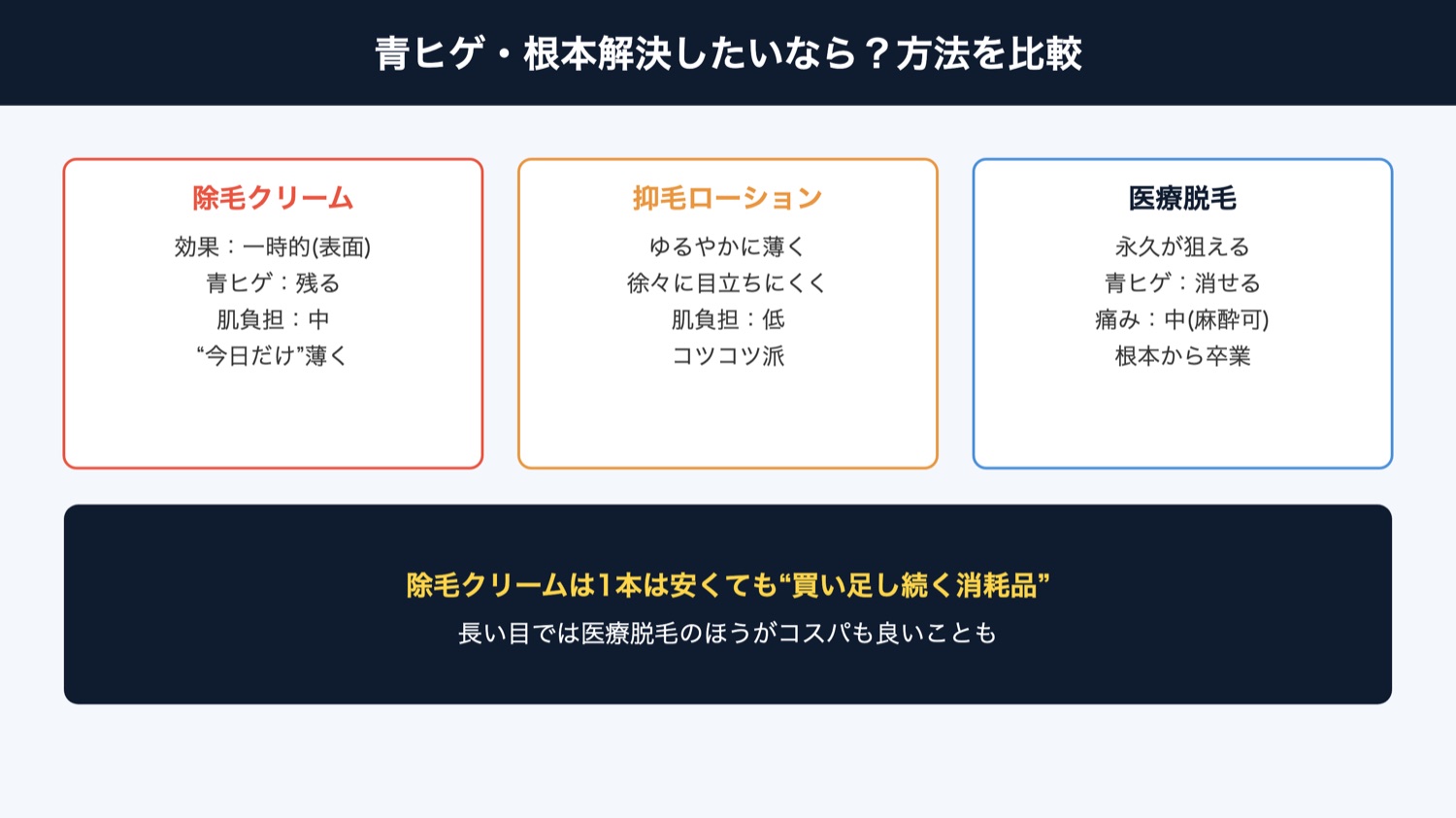 青ヒゲの根本解決 方法比較(図解)