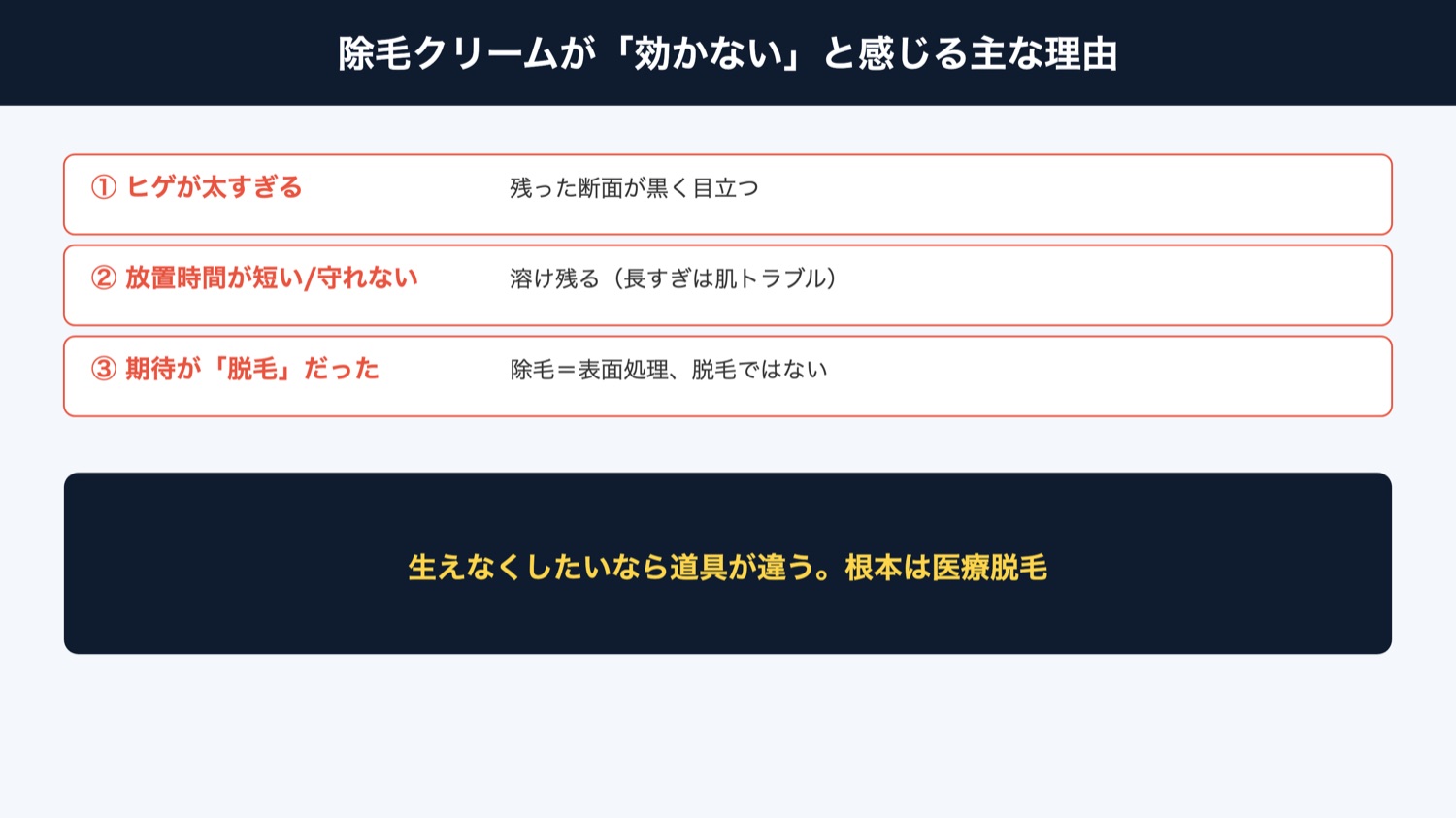 除毛クリームが効かない理由(図解)