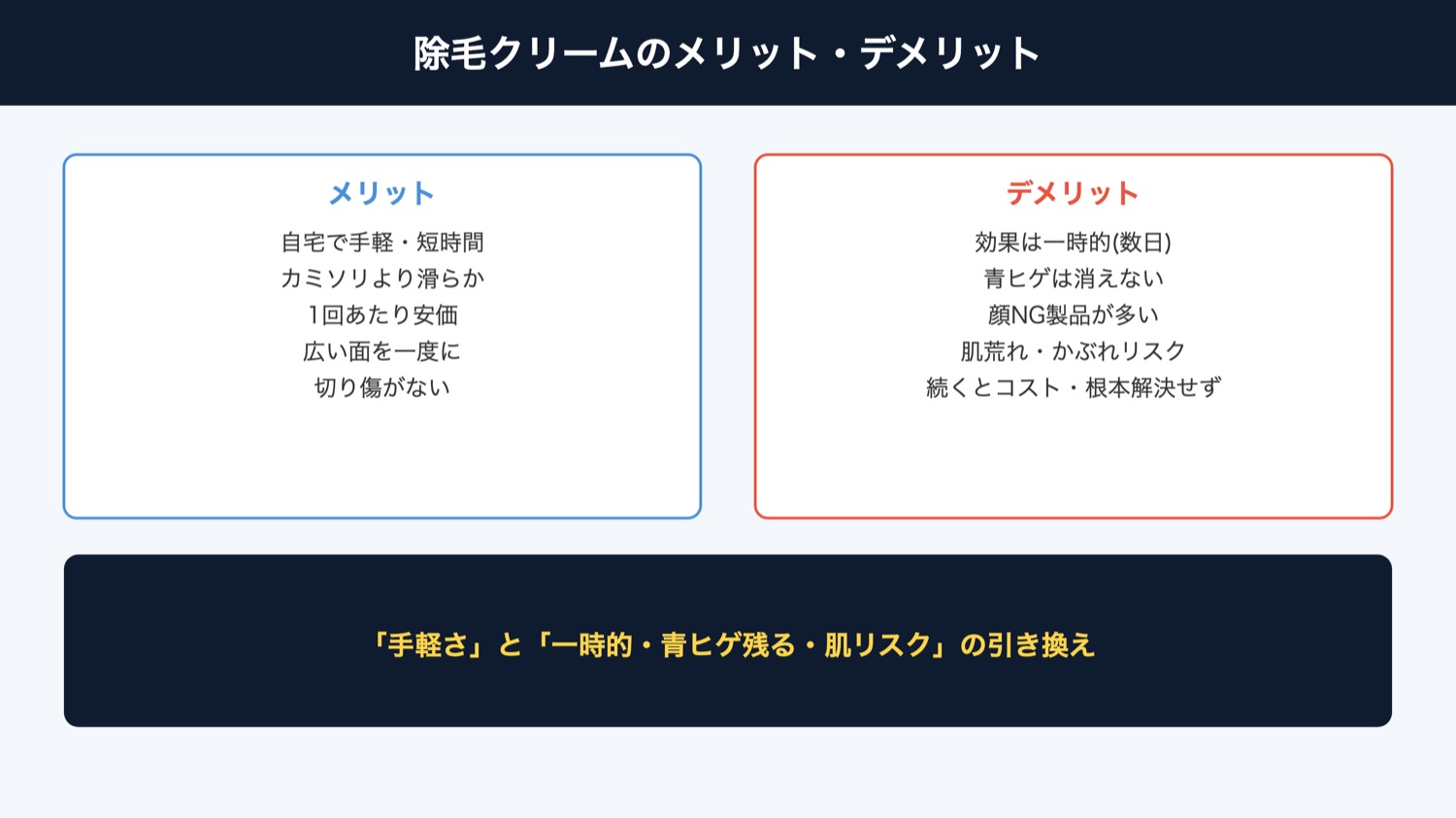 除毛クリームのメリット・デメリット(図解)