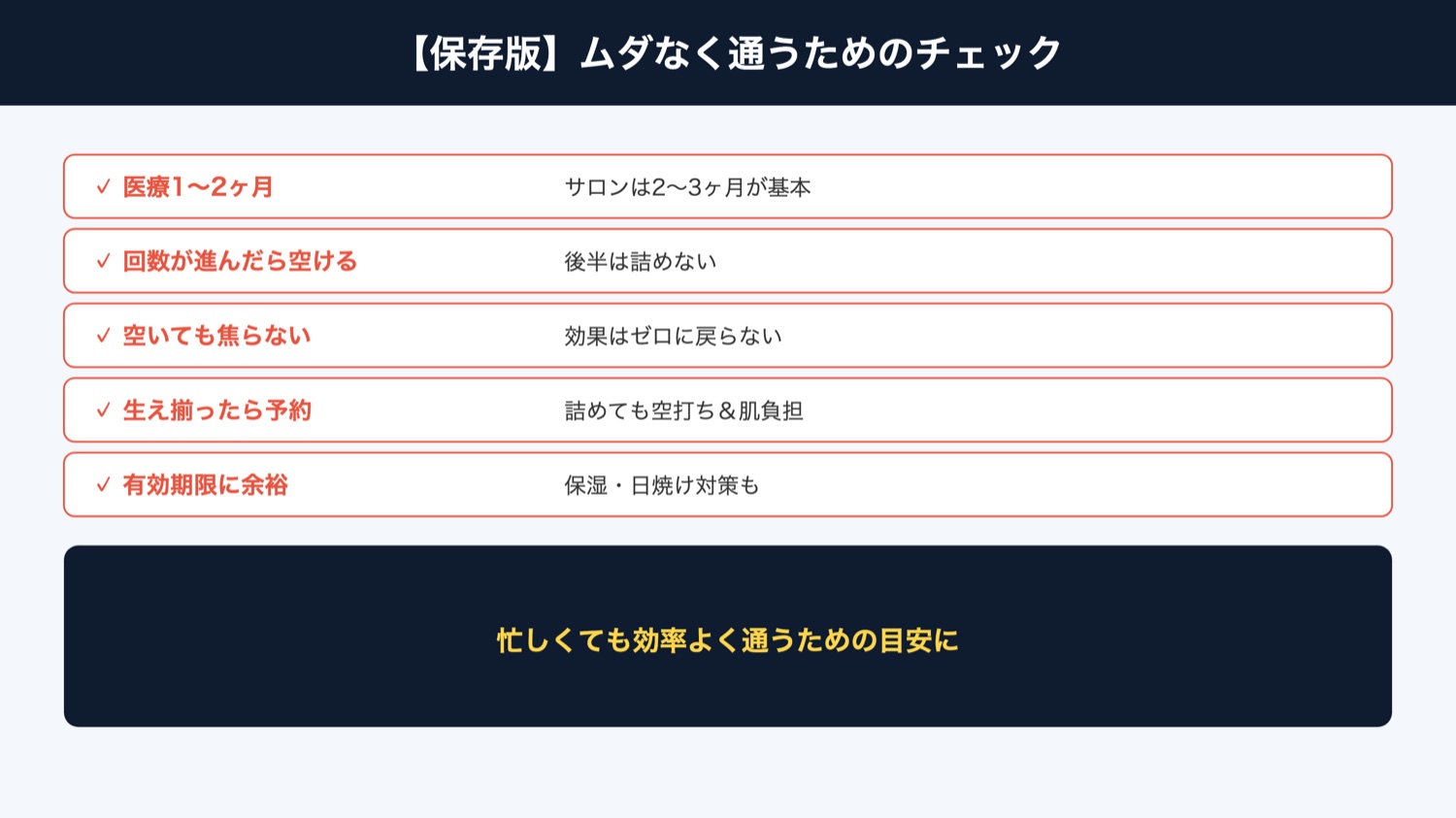 ムダなく通うためのチェックリスト(図解)