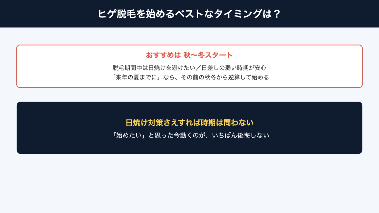 ヒゲ脱毛を始めるベストな時期(図解)