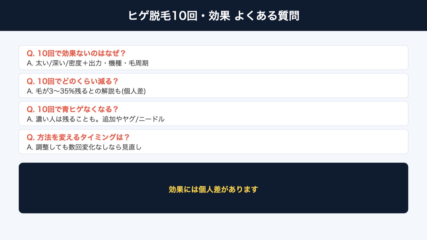 ヒゲ脱毛10回・効果 よくある質問(図解)