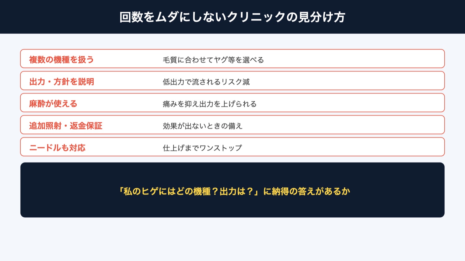 クリニックの見分け方(図解)