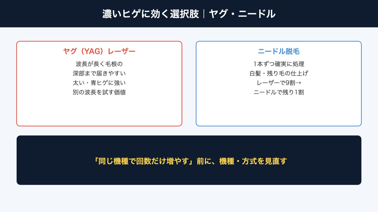 ヤグレーザーとニードル(図解)