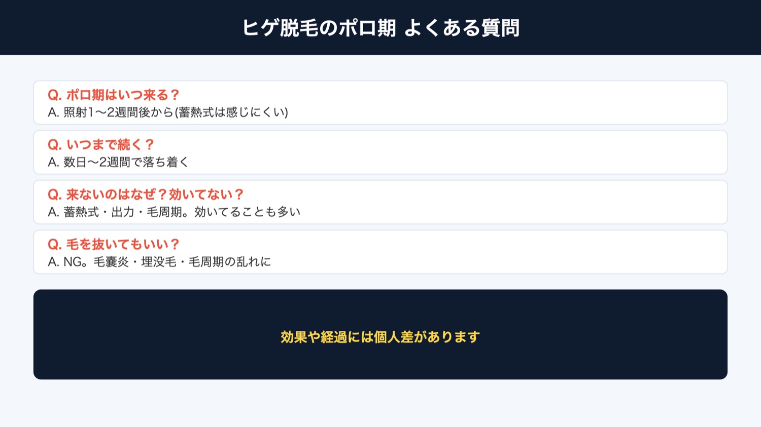 ヒゲ脱毛のポロ期 よくある質問(図解)