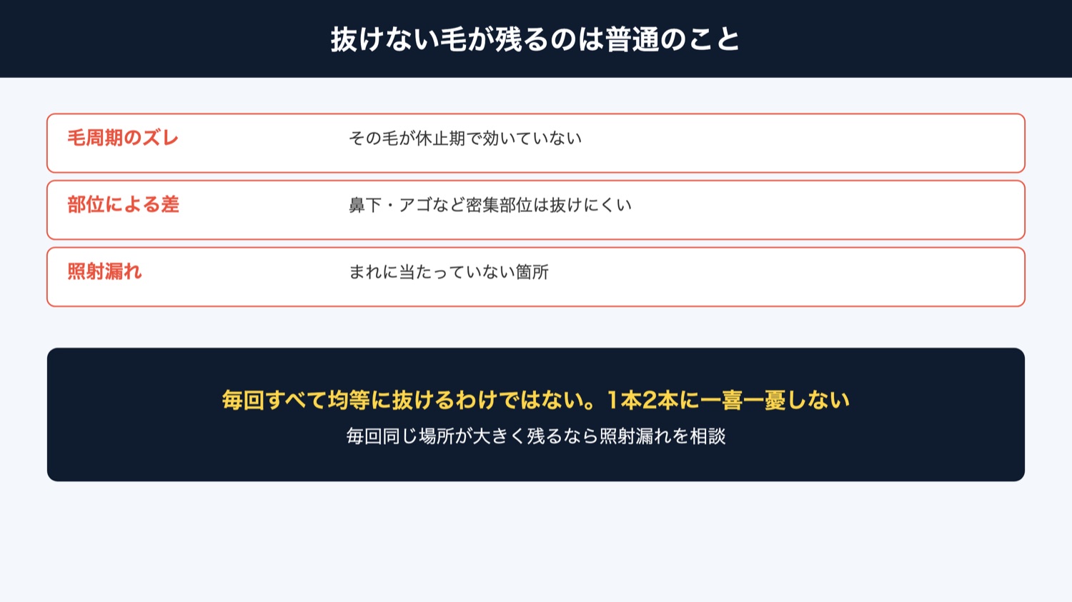 抜けない毛が残る理由(図解)