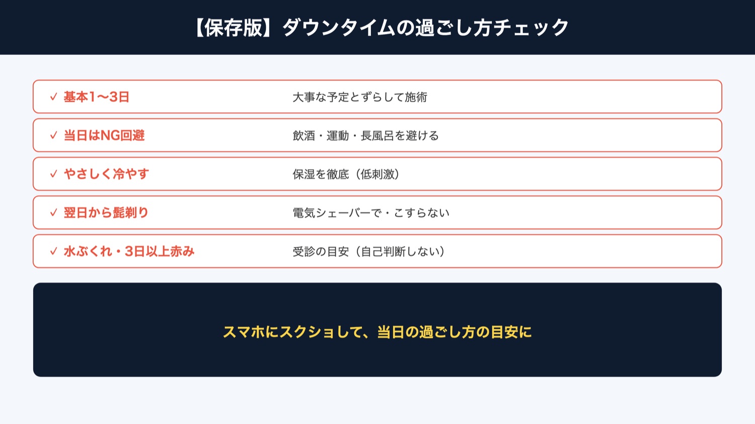 ダウンタイムの過ごし方チェックリスト（図解）