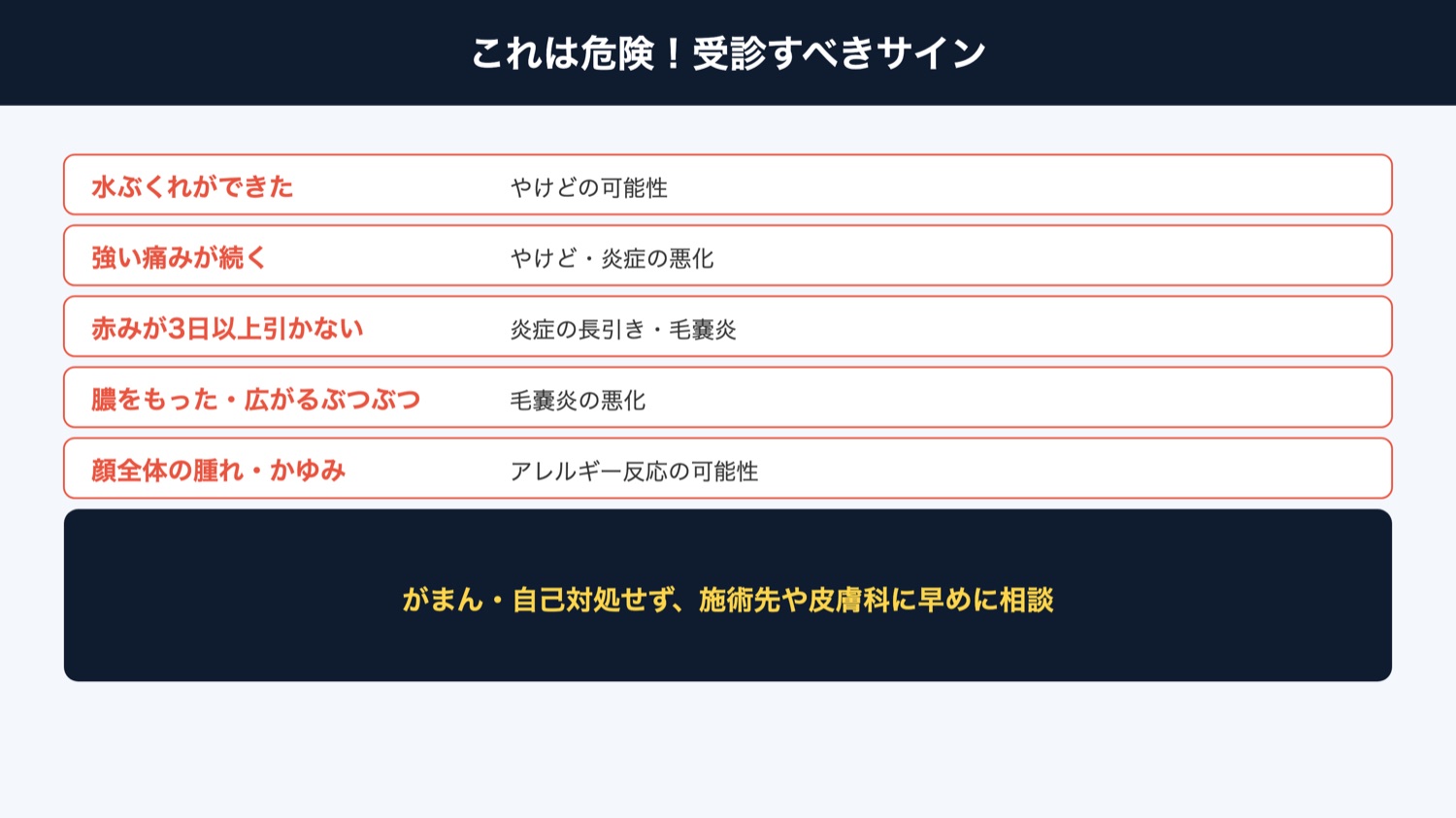 受診すべき危険サイン（図解）