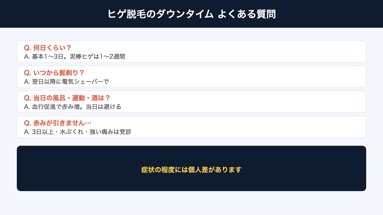 ヒゲ脱毛のダウンタイム よくある質問（図解）