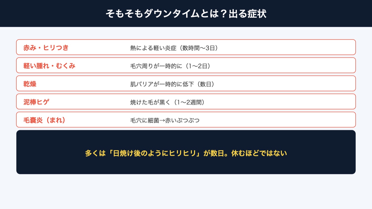 ダウンタイムとは・出る症状（図解）