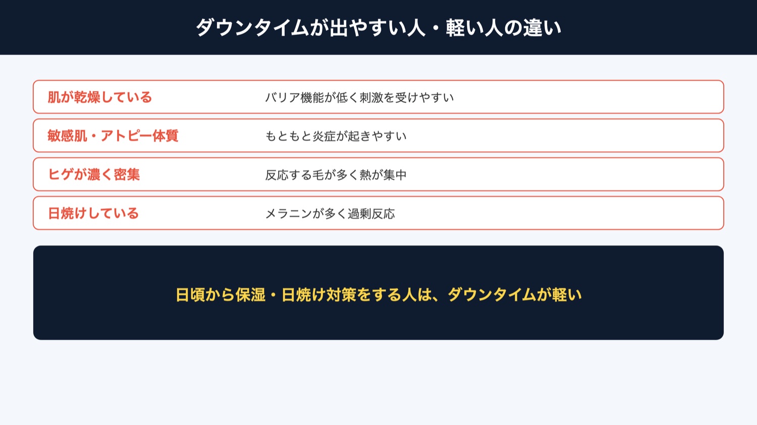 ダウンタイムが出やすい人の特徴（図解）
