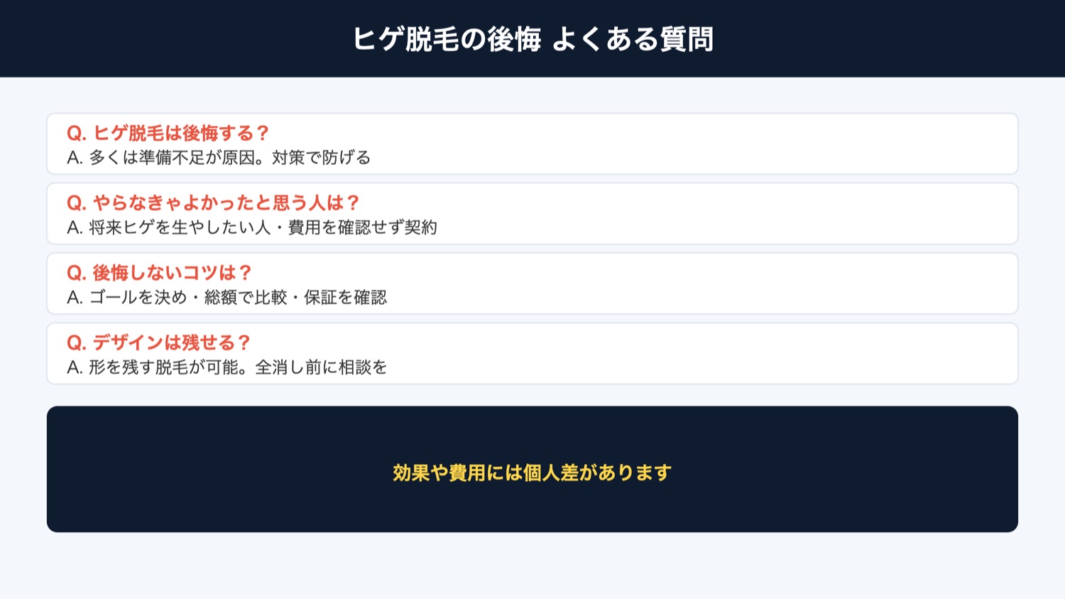 ヒゲ脱毛の後悔 よくある質問（図解）