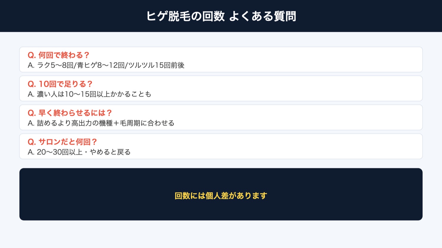 ヒゲ脱毛の回数 よくある質問（図解）