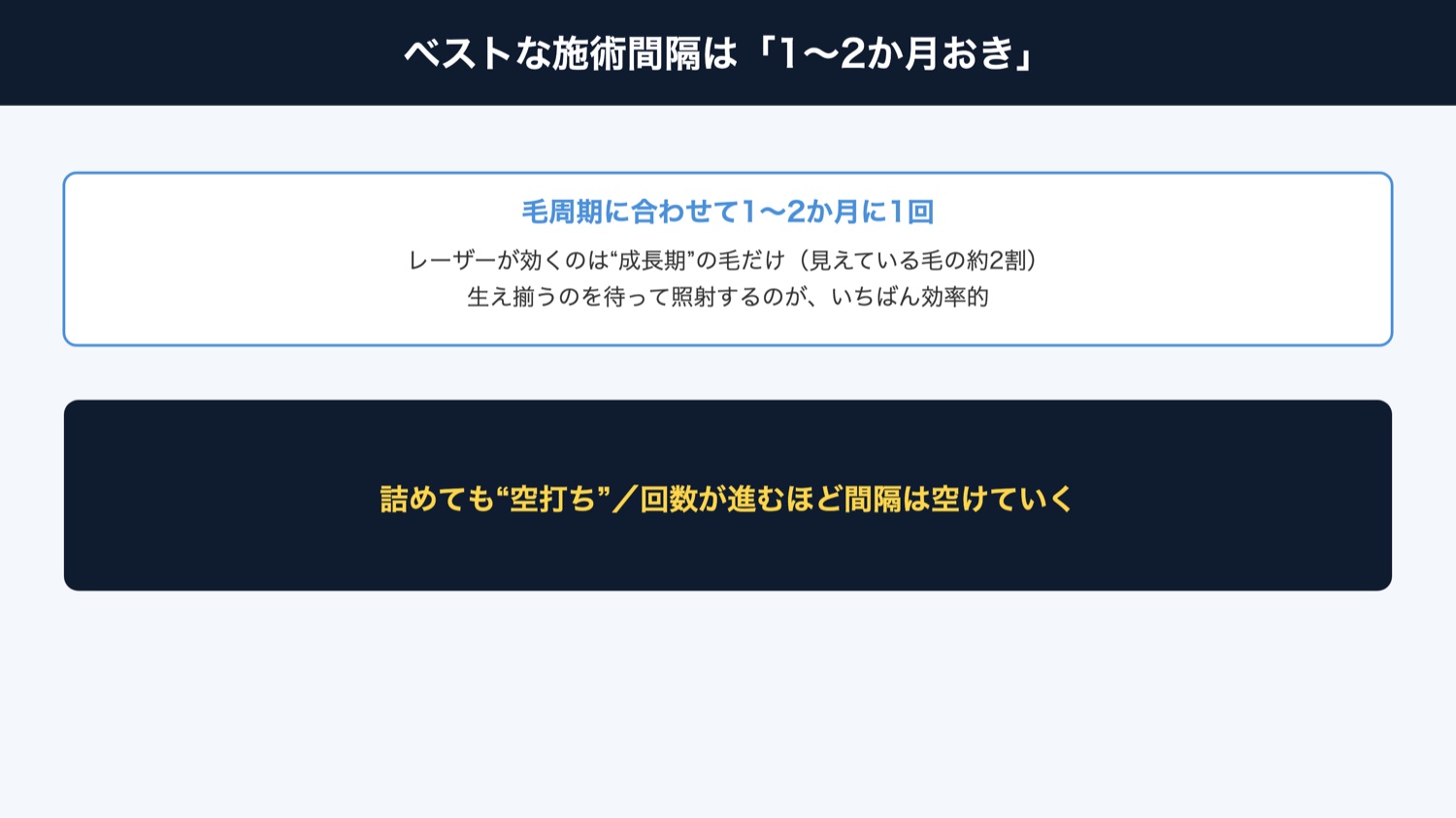 ベストな施術間隔（図解）