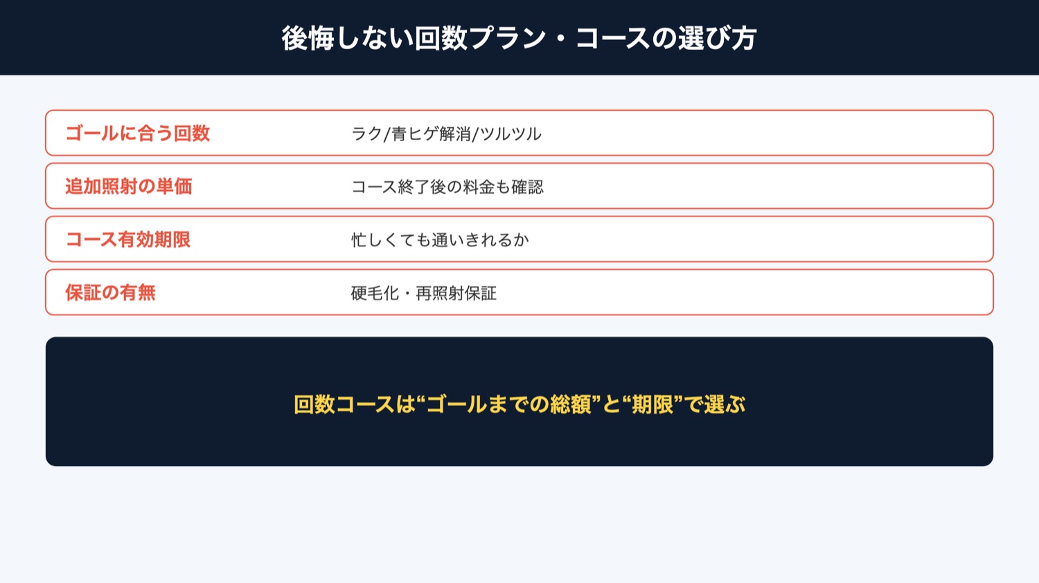 後悔しない回数プランの選び方（図解）