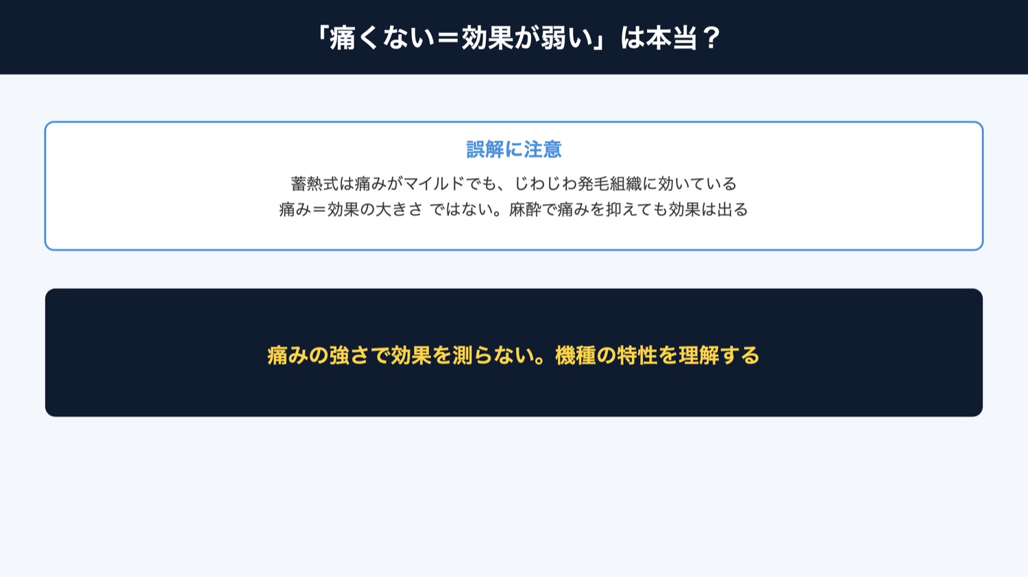痛くない＝効果が弱いは誤解（図解）