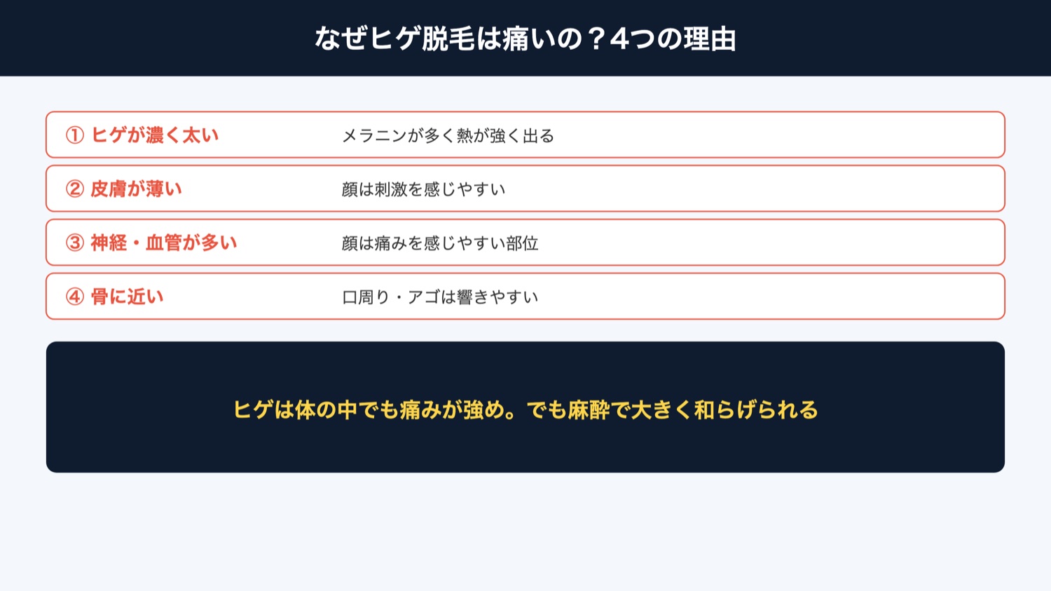 なぜヒゲ脱毛は痛いのか（図解）