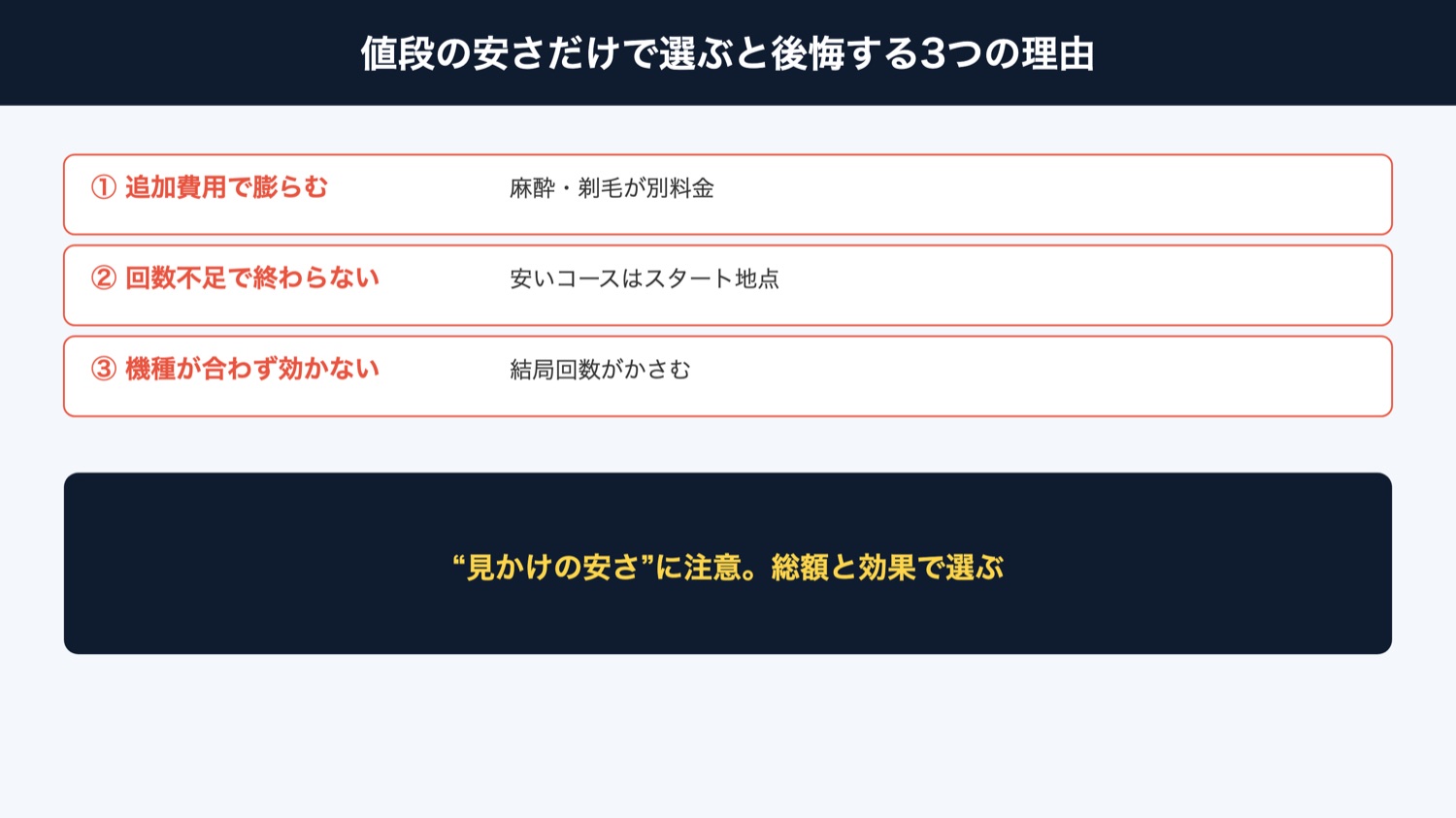 安さだけで選ぶと後悔する理由（図解）