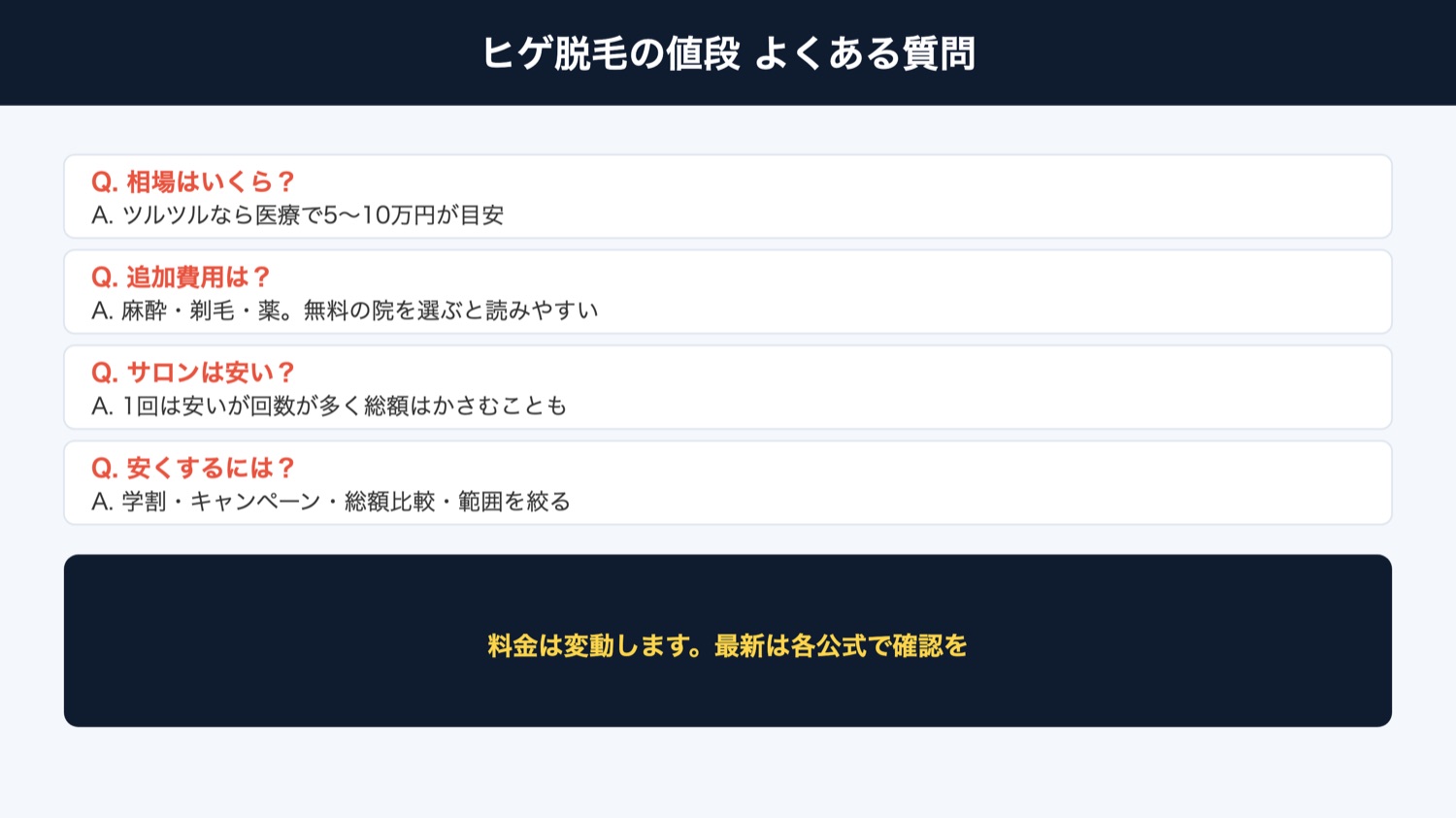 ヒゲ脱毛の値段 よくある質問（図解）