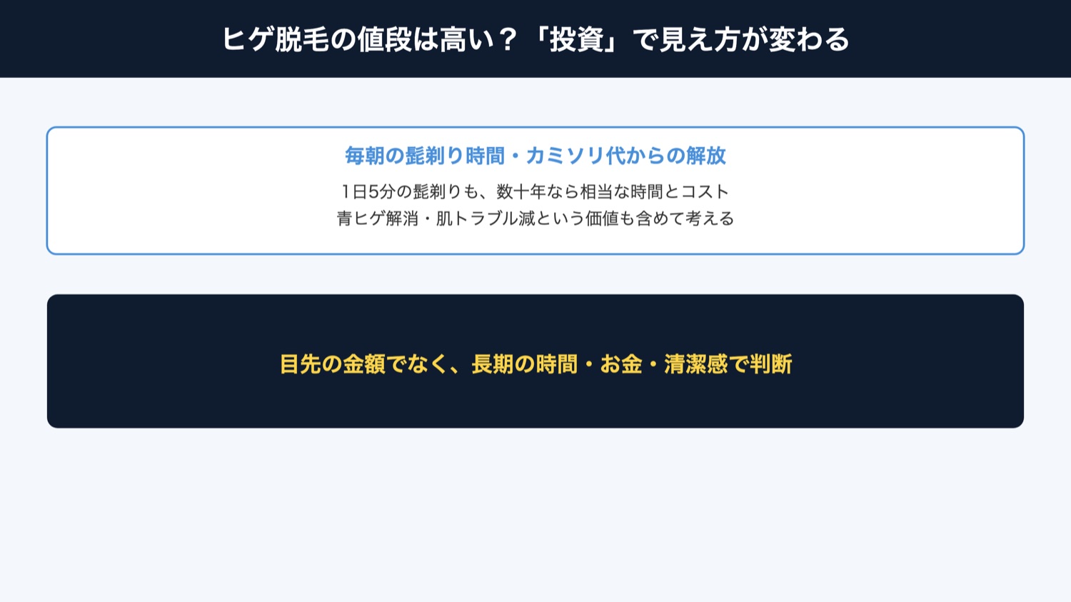 ヒゲ脱毛の値段を投資として見る（図解）
