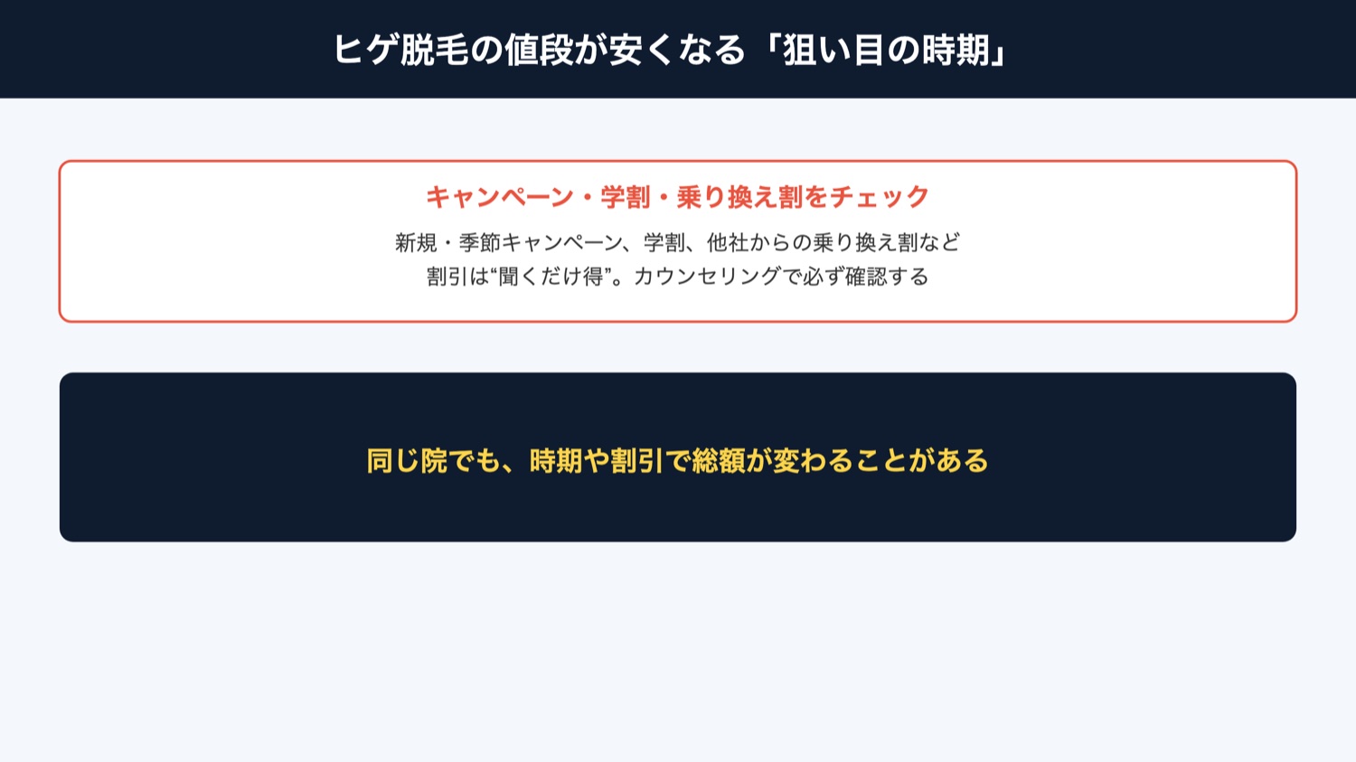 値段が安くなる狙い目の時期（図解）