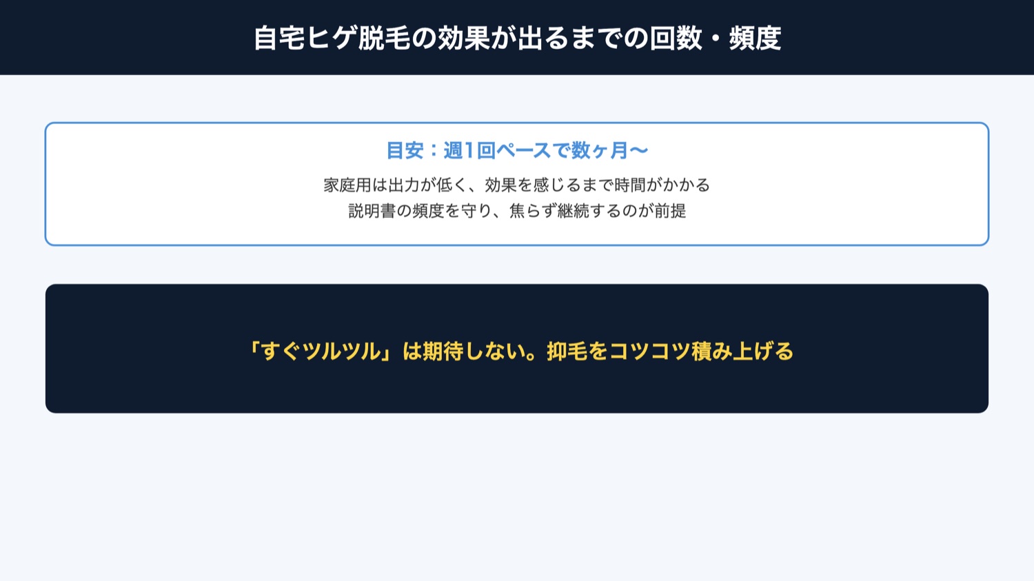 自宅ヒゲ脱毛の効果までの回数(図解)