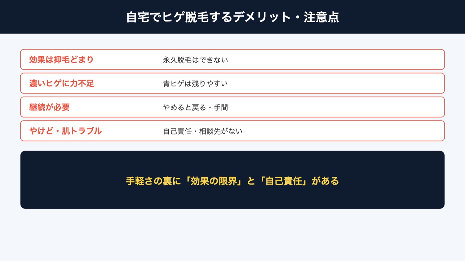 自宅ヒゲ脱毛のデメリット(図解)