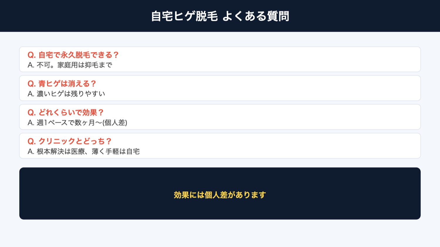 自宅ヒゲ脱毛 よくある質問(図解)