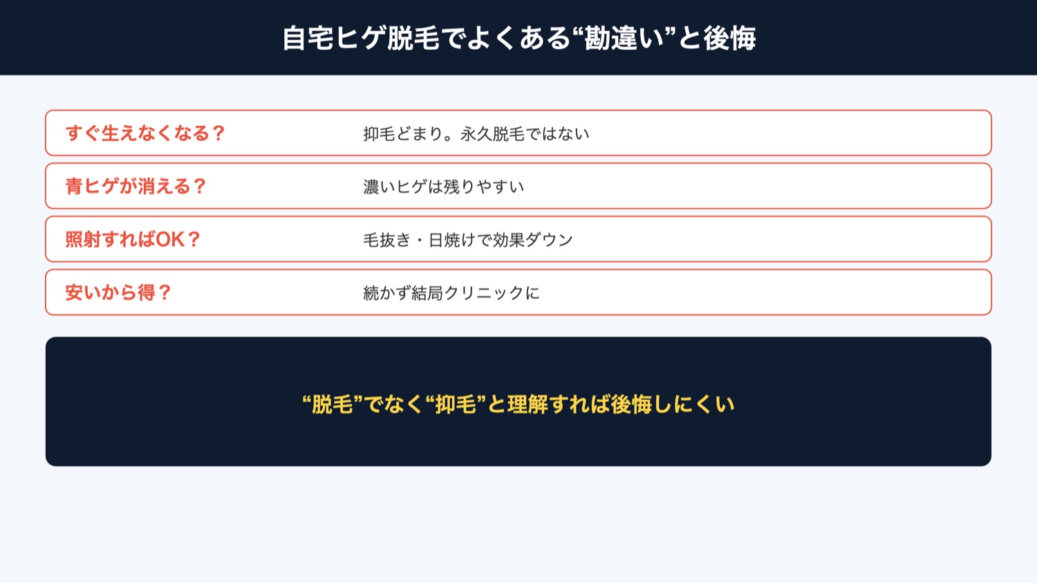自宅ヒゲ脱毛のよくある勘違い(図解)