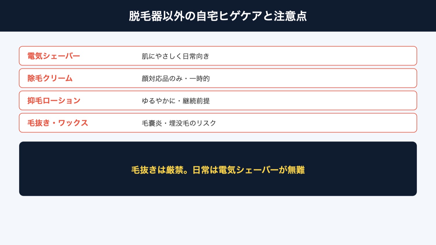 脱毛器以外の自宅ケア(図解)