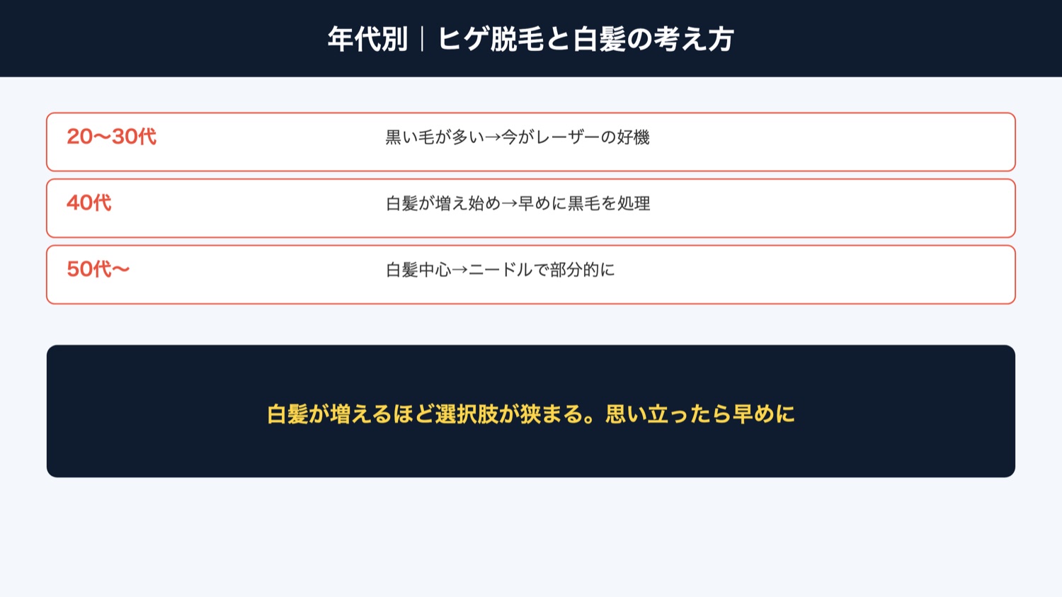 年代別のヒゲ脱毛と白髪(図解)