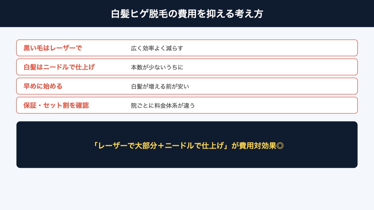 白髪ヒゲ脱毛の費用を抑える考え方(図解)