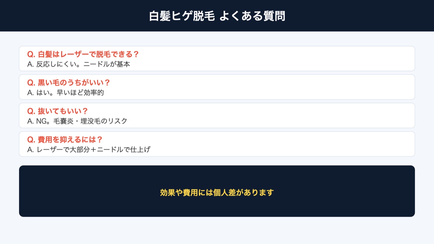 白髪ヒゲ脱毛 よくある質問(図解)