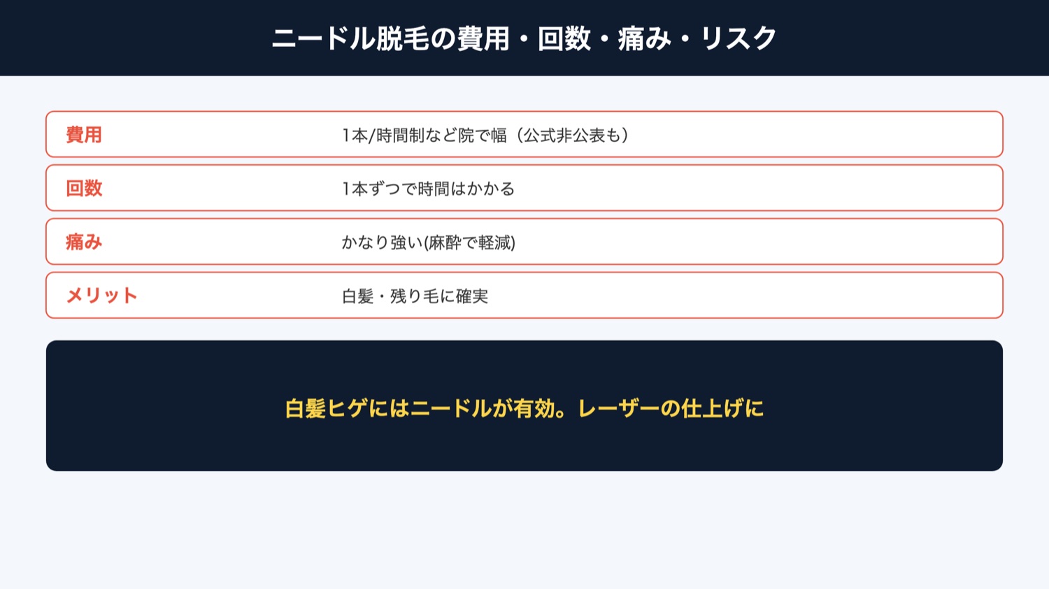 ニードル脱毛の費用・回数・痛み(図解)