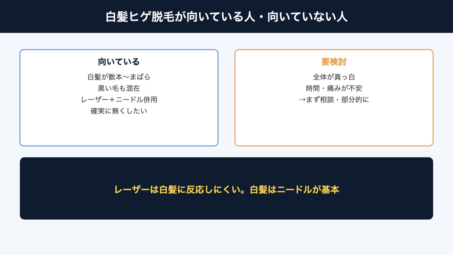 白髪ヒゲ脱毛が向く人・向かない人(図解)