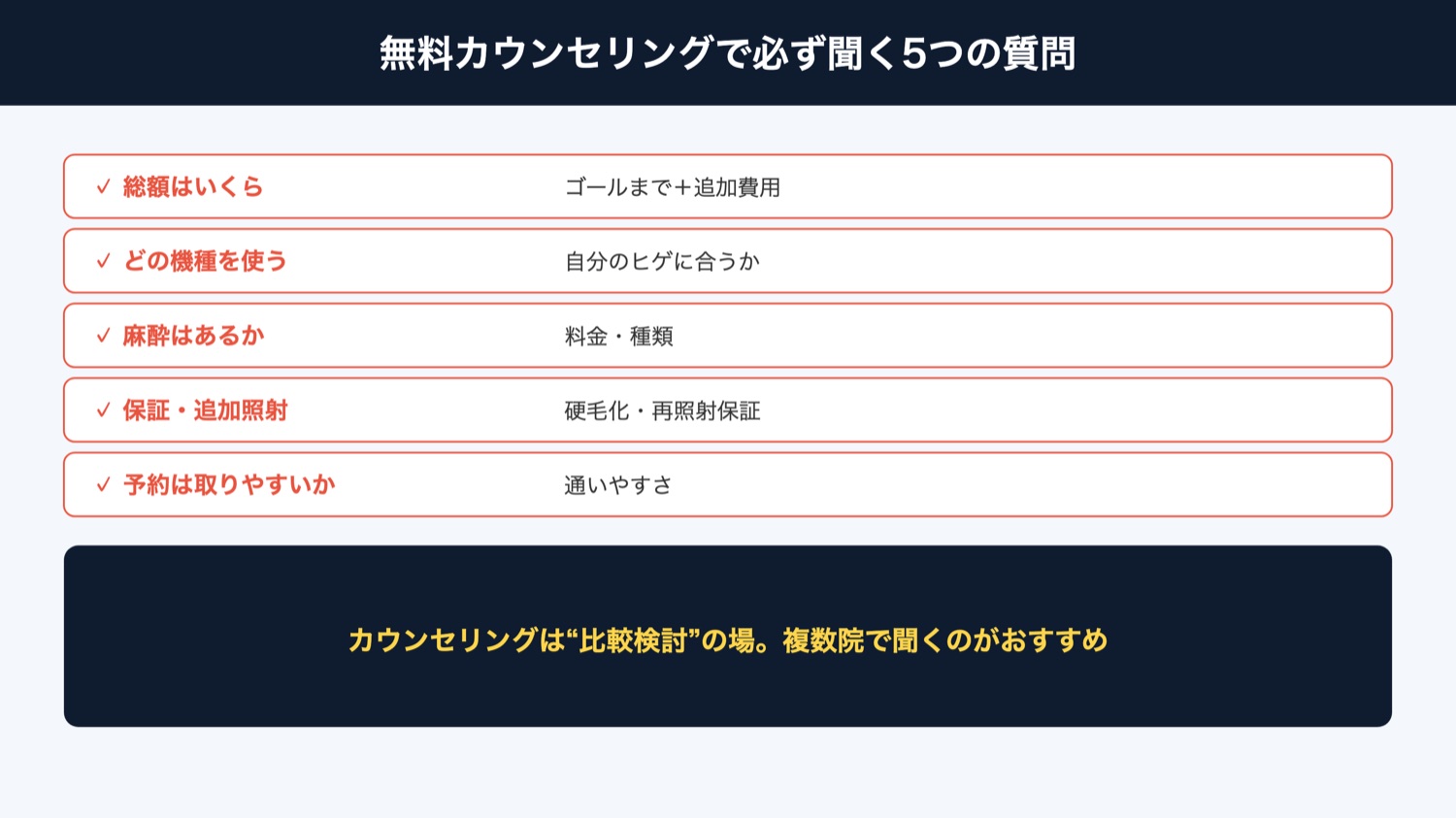 カウンセリングで聞く5つの質問（図解）