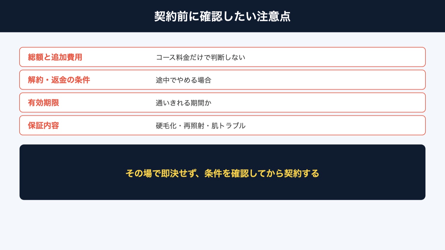 契約前に確認したい注意点（図解）