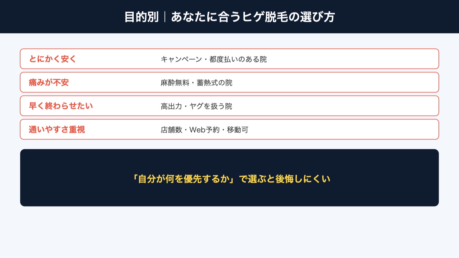 目的別のクリニックの選び方（図解）